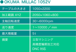 OKUMA MILLAC 1052V